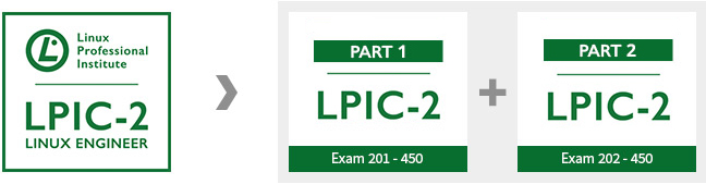 Learning Path