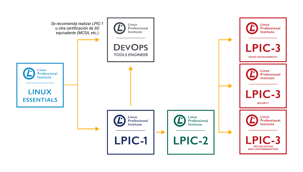 LPI Path