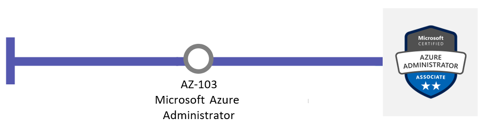 Admin Path