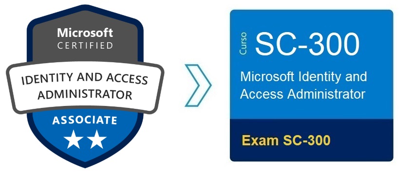 SC-300 Path
