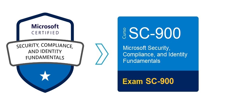 SC-900 Path
