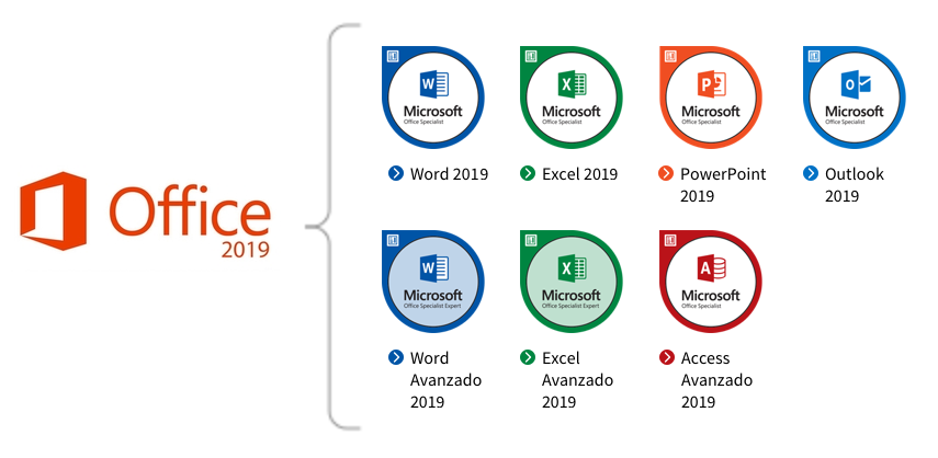 Cursos de administración de Microsoft Office en Barcelona y Madrid. Certificación  Microsoft | PUE