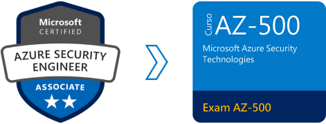 Learning Path