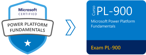 Learning Path