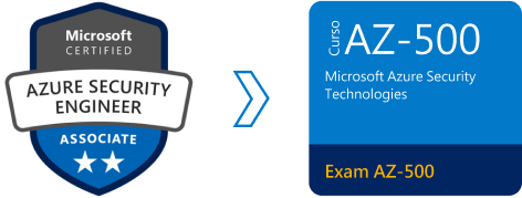 Learning Path