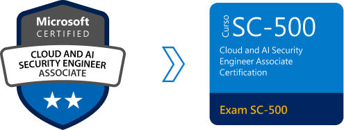 Learning Path