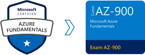 Microsoft Certified: Azure Fundamentals