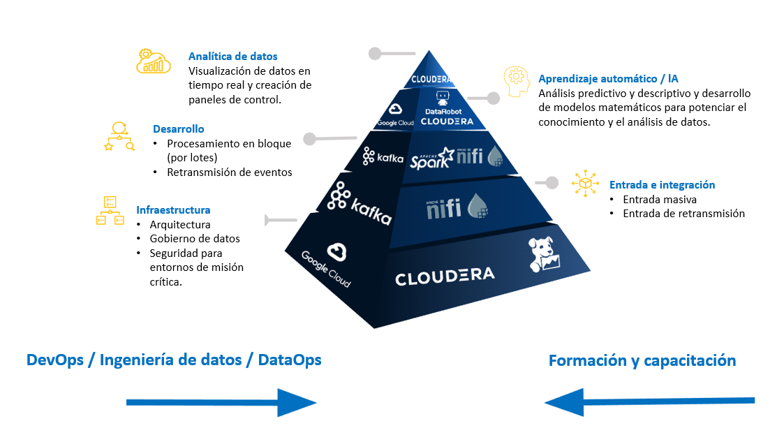 Partner Cloudera