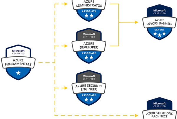 microsoft-azure