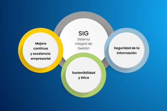 pue-renueva-cinco-certificaciones-iso-2026