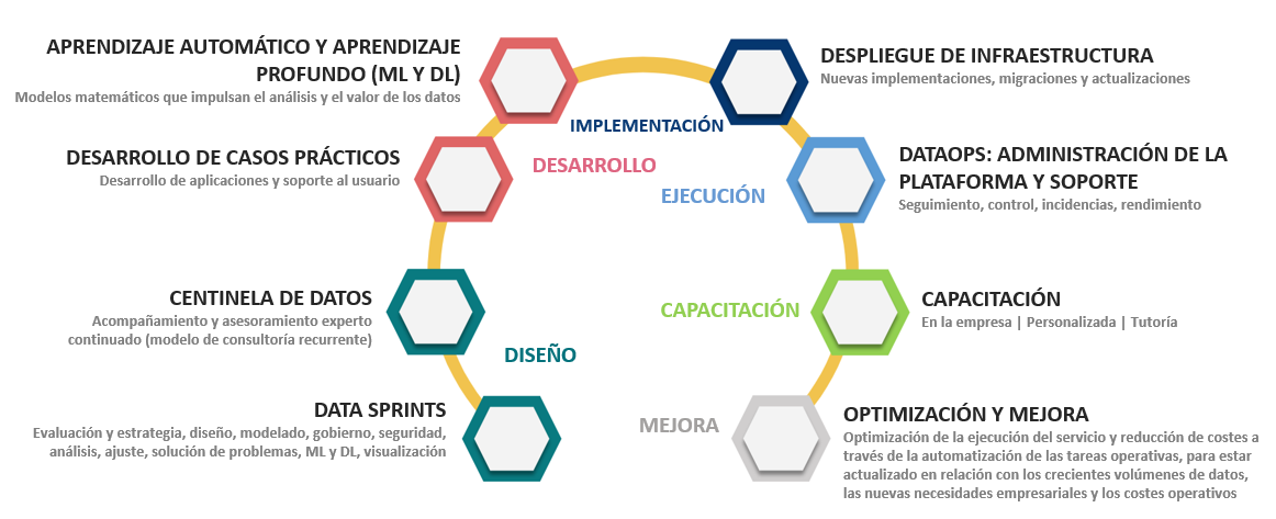 partner Cloudera