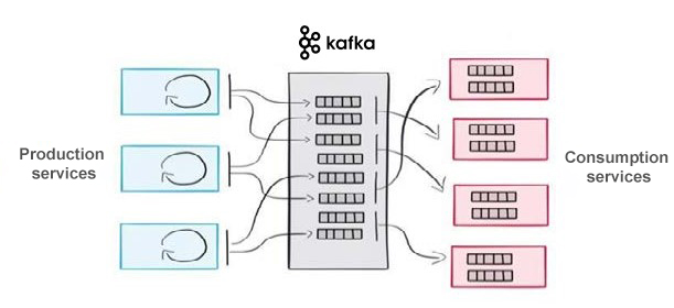 Microservices-Apacha-Kafka-Architecture