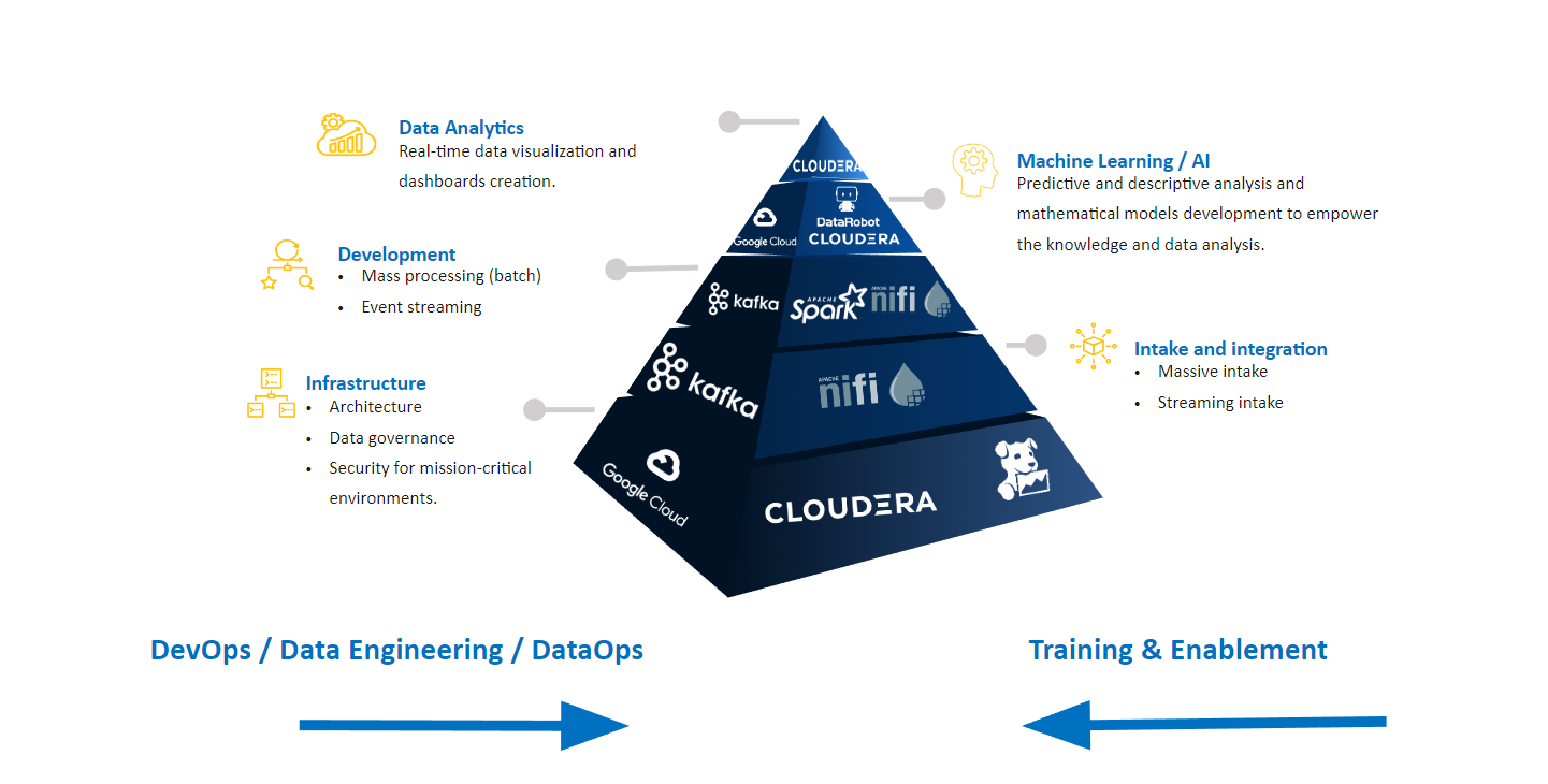 Cloudera partner