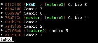 Git  cambios commit