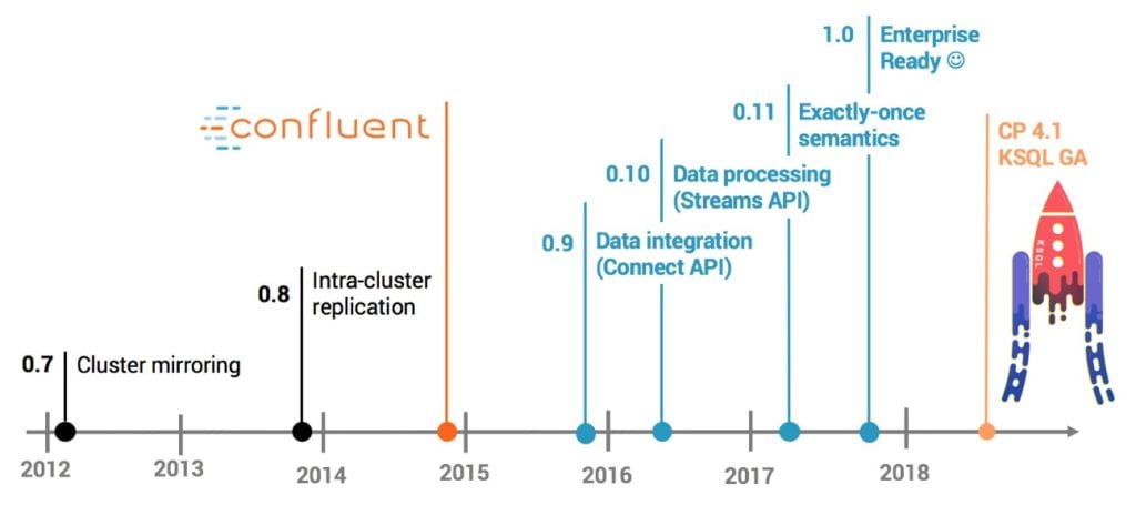 KSQL-streaming-engine-apache-kafka