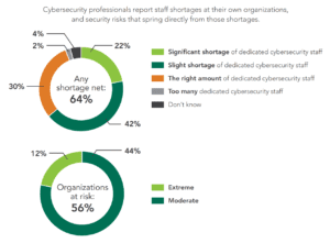 CYBERSECURITY WORKFORCE STUDY