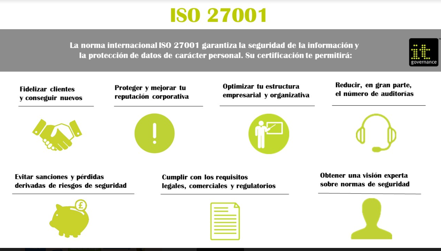 ISO 27001