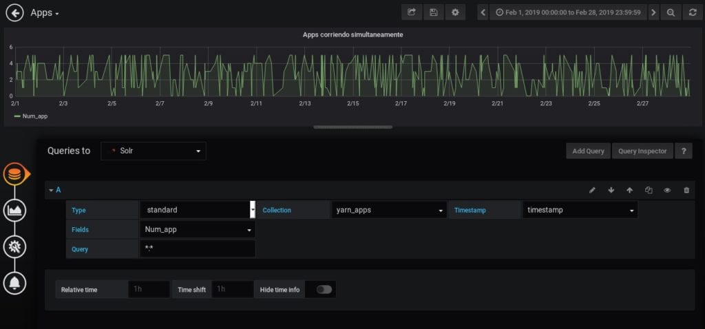 Dashboard series temporales