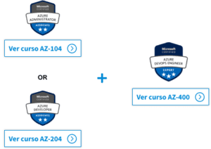 Itinerario formación y certificación Azure 