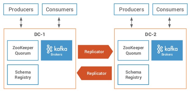 Schema-registry