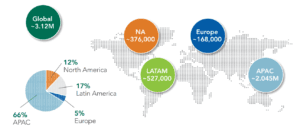 The Cybersecurity Workforce Gap by Region